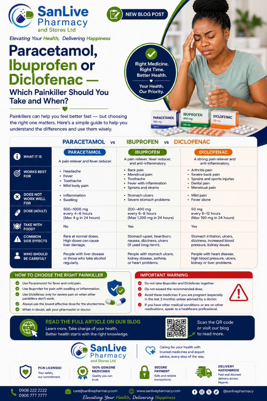 Paracetamol, Ibuprofen or Diclofenac — Which Painkiller Should You Take and When?